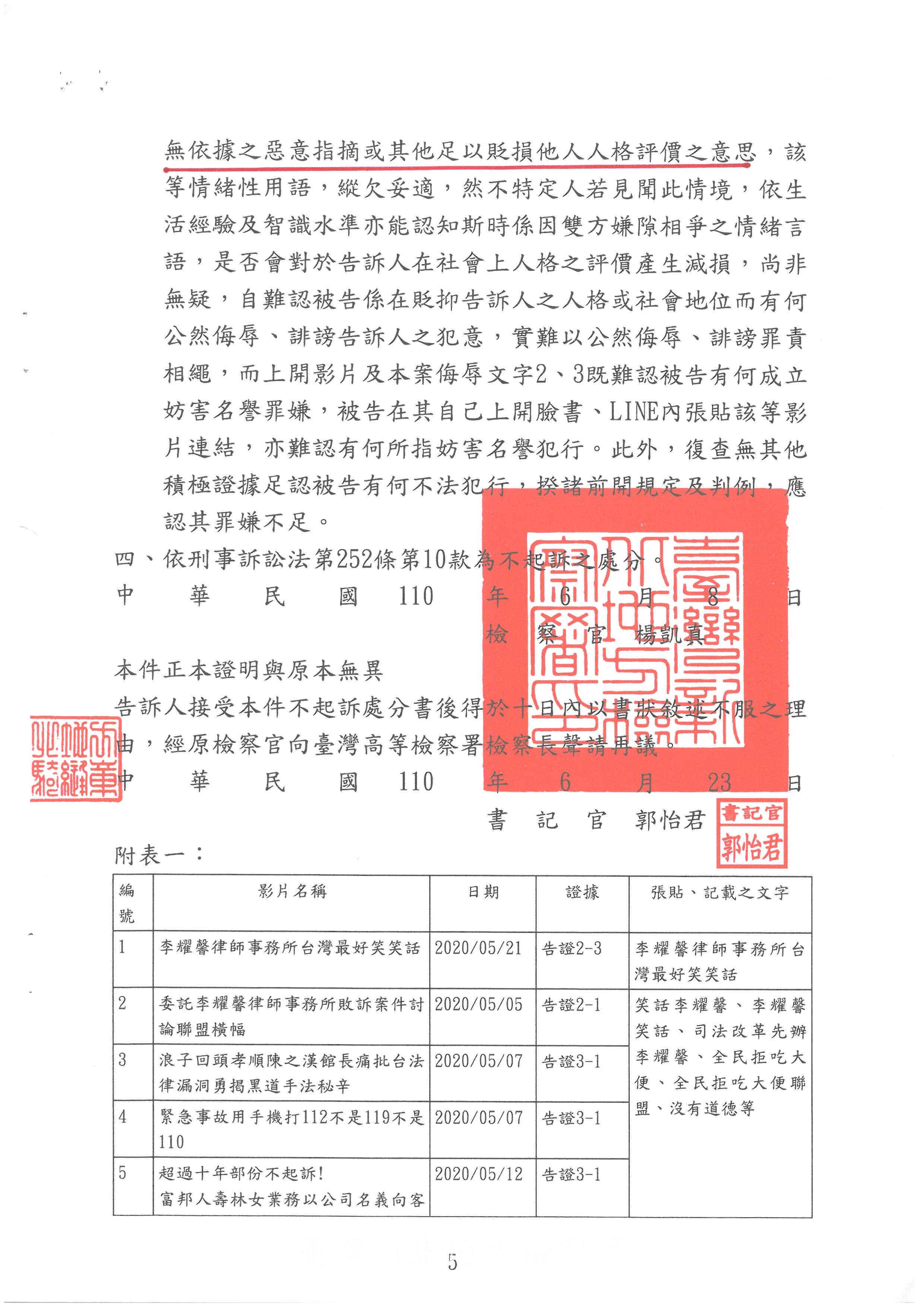110年度偵字第18511號臺灣新北地方檢察署檢察官『不起訴』處分書