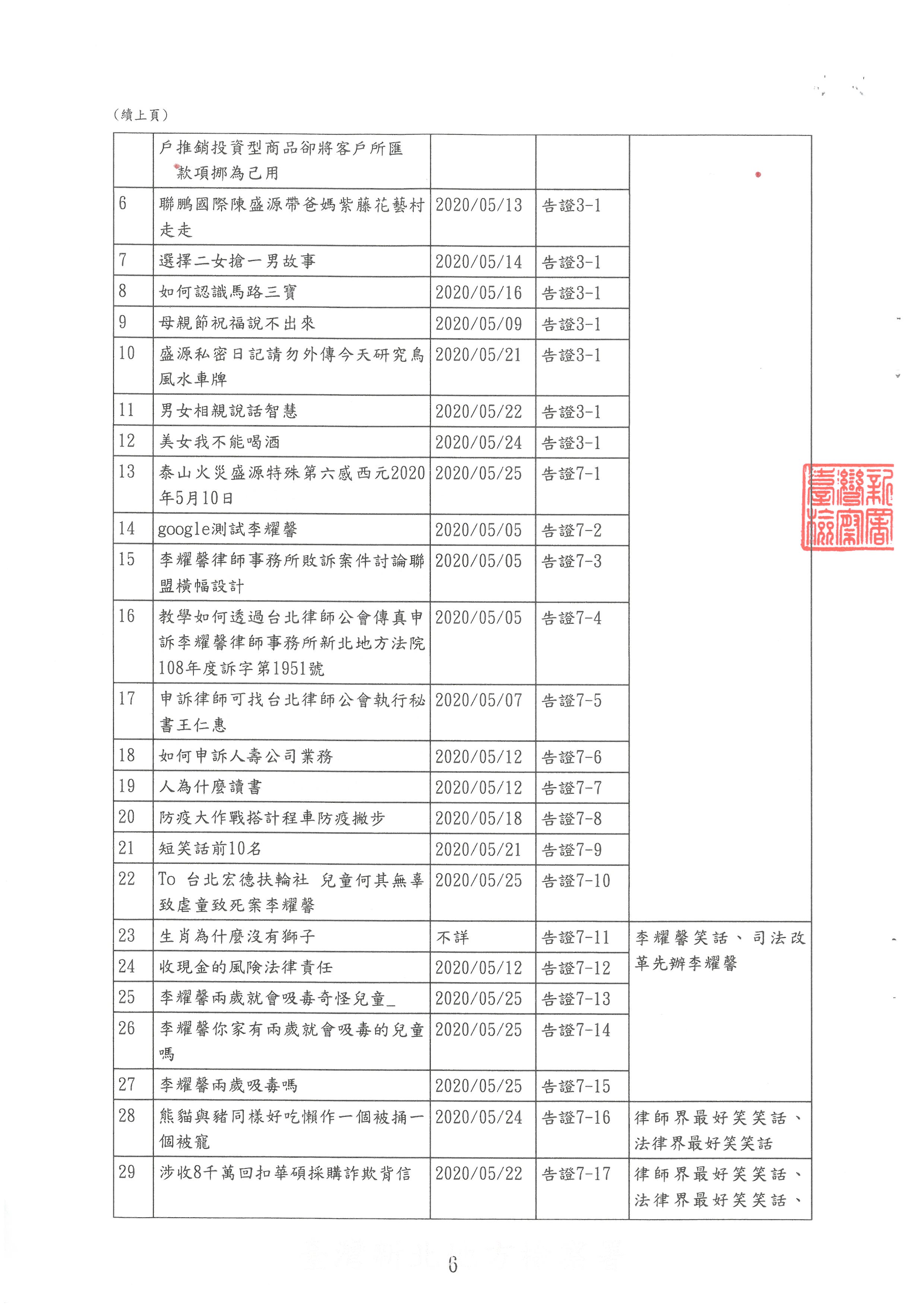 111年度聲判字第107號妨害名譽『不起訴』不得抗告